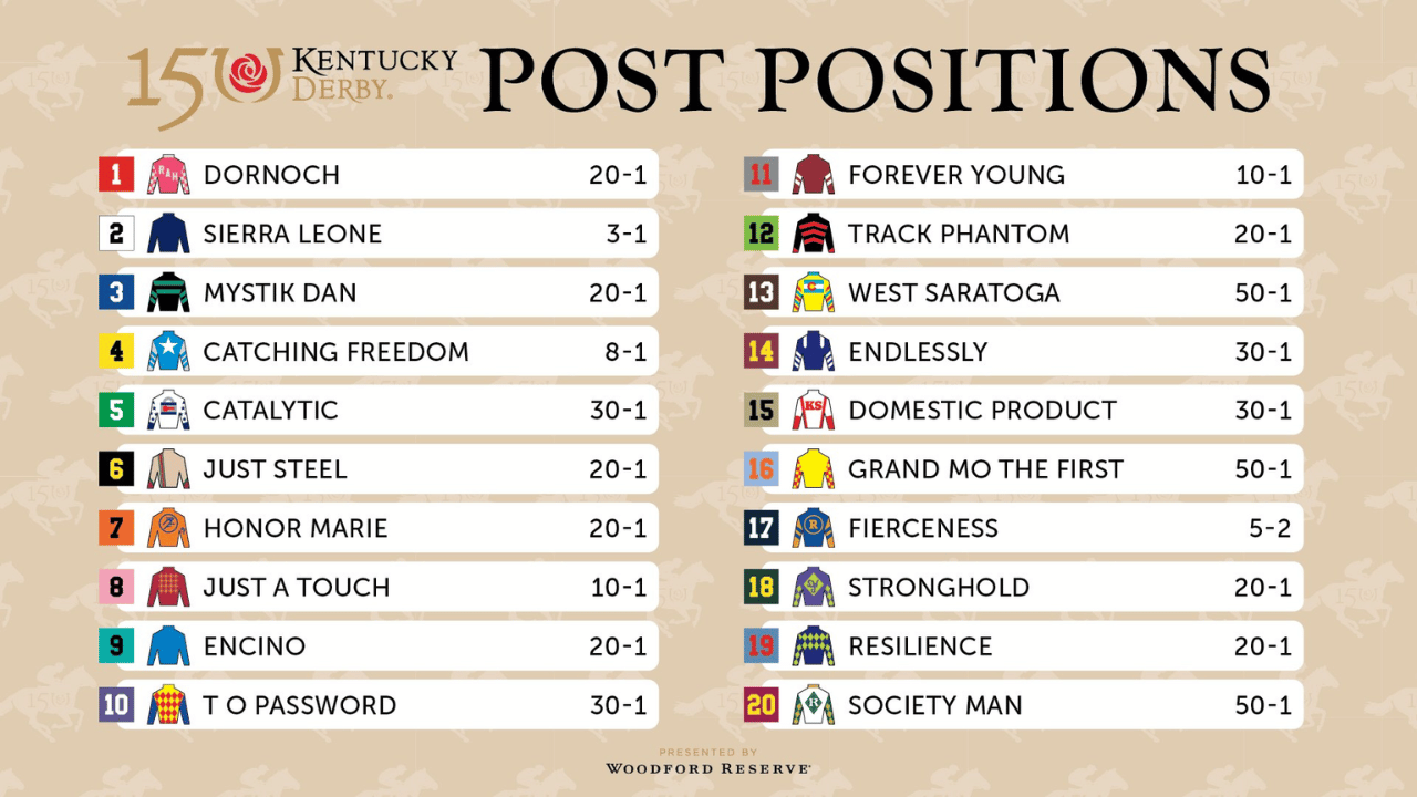 Derby Post Positions 2024 Printable - Camel Rhianon